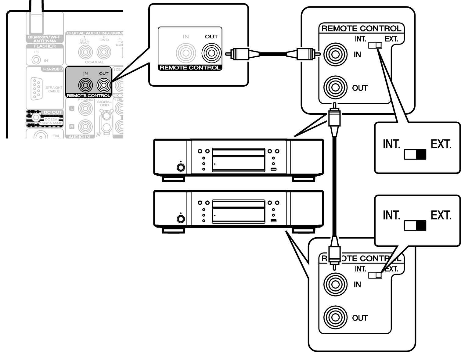 Conne REMOTE OUT S54U